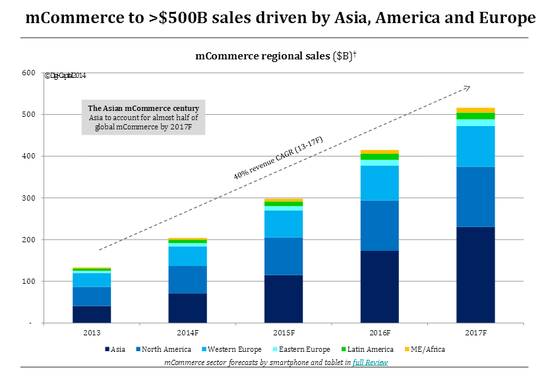 独角兽群起：10亿美元级的移动互联网公司已达25家