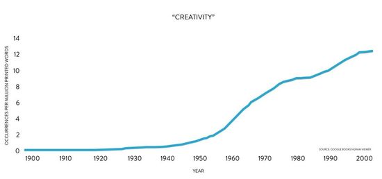 没有什么天才，非凡的创造来自于普通人的思考