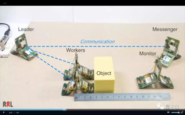 仿生蚂蚁机器人面世，分工协力搬重物，跳高跨栏都能行丨Nature