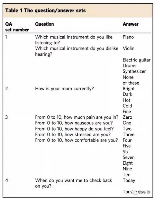 意念实时转语音！Facebook的非植入式脑机接口，解码准确率达76%