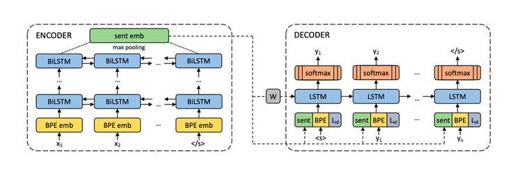 Facebook开源最大规模并行语料，45亿规模